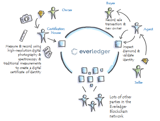 2017 09 13 BlockchainImagen03 SMDigital Resumen Evento Technow: BLOCKCHAIN