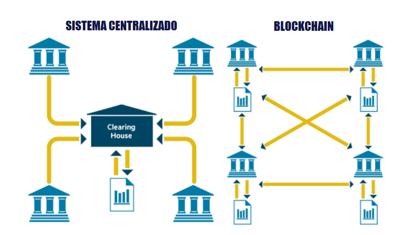 2017 09 13 BlockchainImagen04 SMDigital Resumen Evento Technow: BLOCKCHAIN