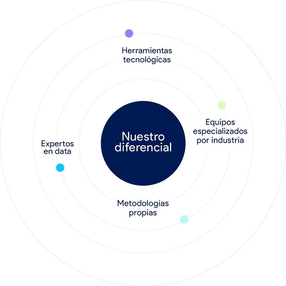 quines somos Nosotros